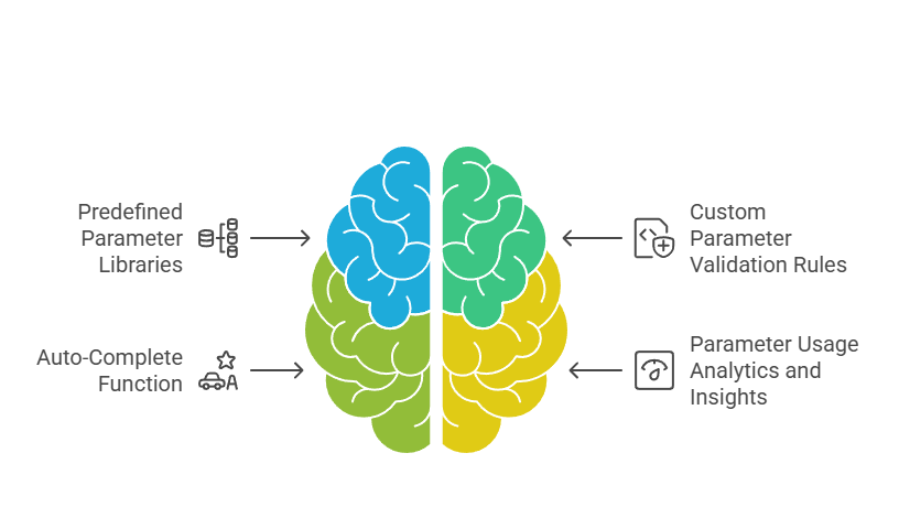 Organises Your Tracking Parameters