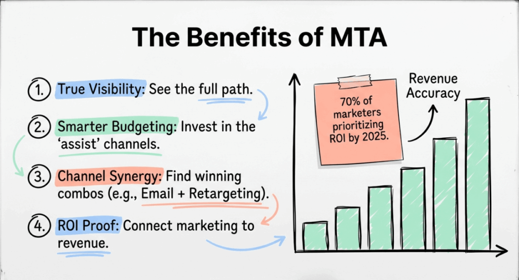 multi touch attribution benefits