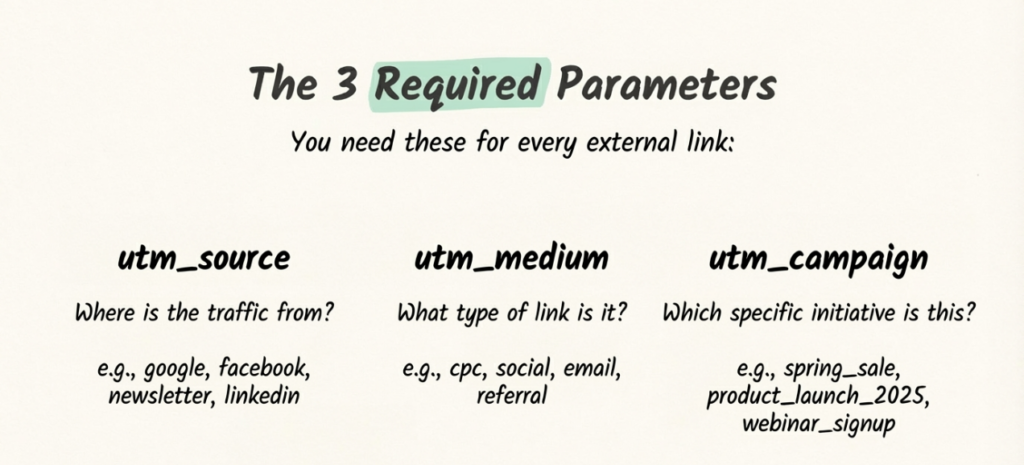the 5 utm parameters explained