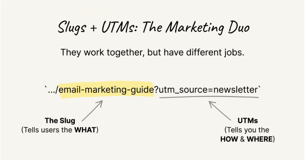 url slugs and campaign tracking