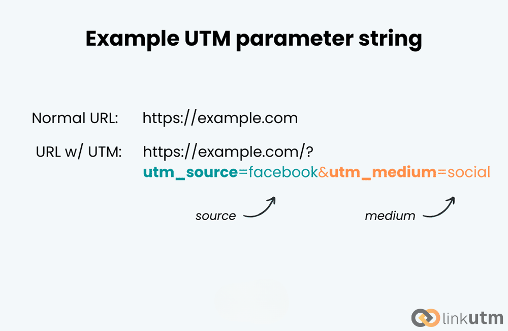What Are UTM Parameters